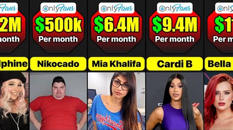 10 OnlyFans Top Earners: Highest